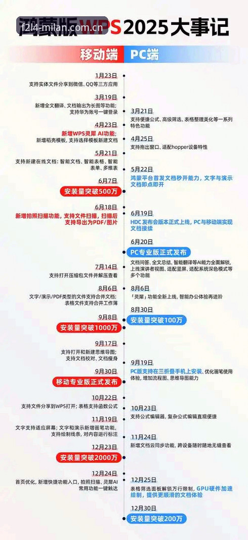米兰APP官网中国2025新版 米兰APP官网中国2025新版F2L4纪念版发布,孙老板亲测:修复了什么一清二楚